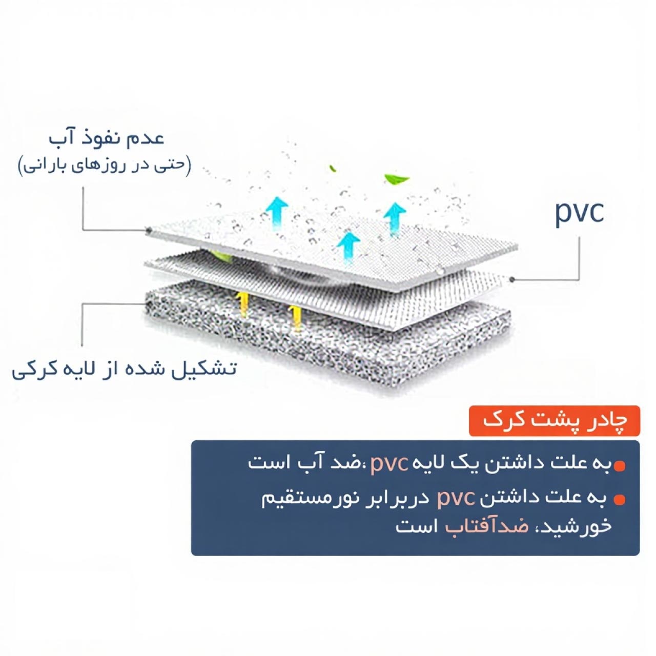 تصویر  چادر ماشین آمیکو آسنا مدل پشت کرکی ضد آب و آفتاب و ضربه